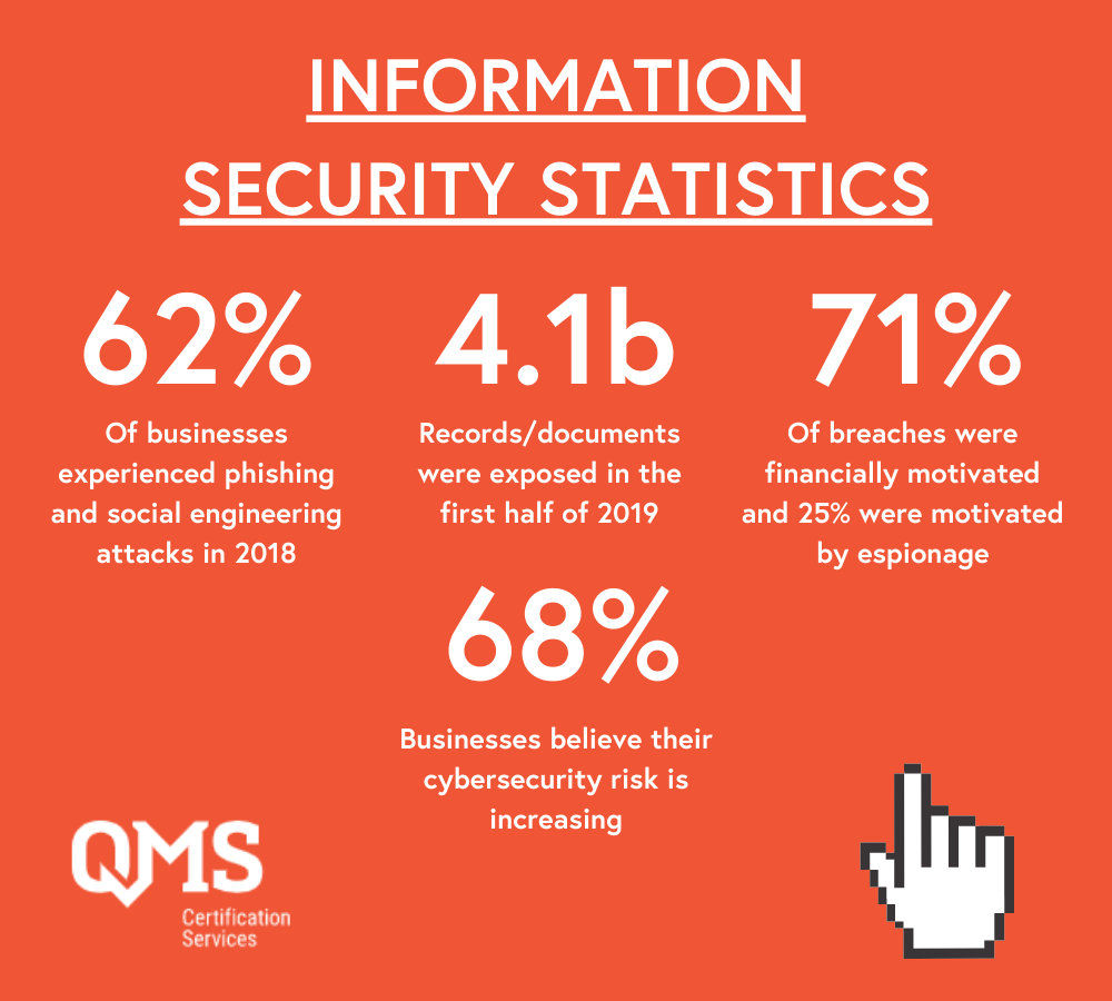 it security statistics